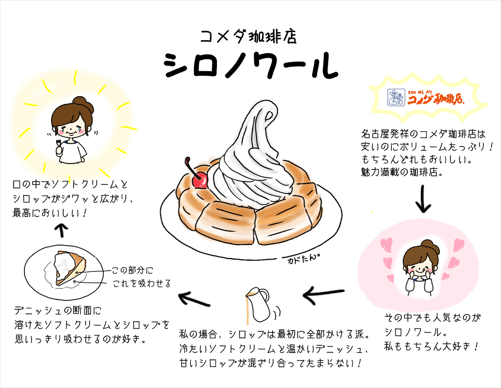 コメダ珈琲店のシロノワールが好きすぎるのでイラストを描いてみた カド庵