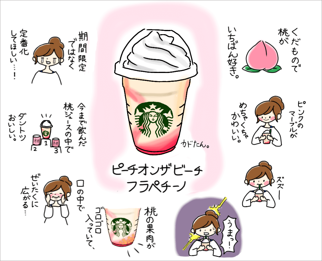 イラスト スタバのピーチオンザビーチフラペチーノが美味しすぎた件